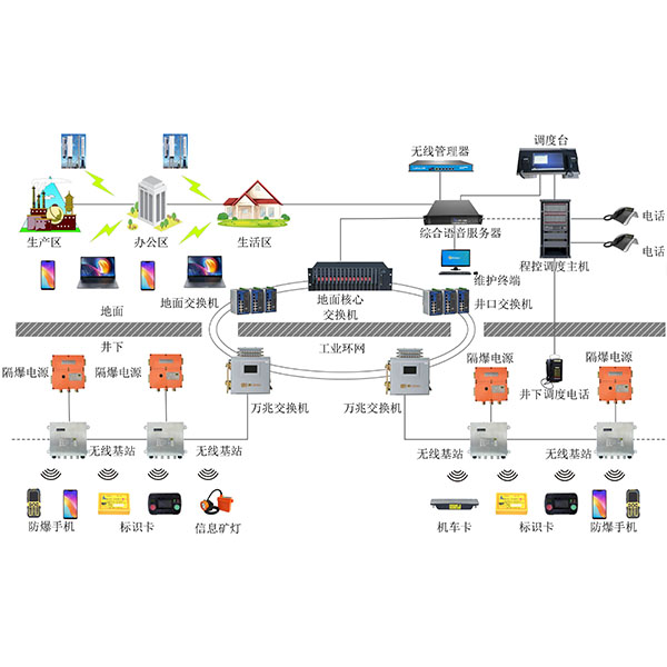 �V�ßo��ͨӍϵ�y(t��ng)(wifi)